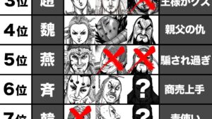秦以外の6国って結局どこが強いん?気になったのでランキングにしてみました【キングダム/Kingdom】