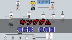 【ネタバレ有り】キングダム 飛信隊 組織図